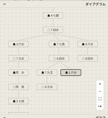 サイドバー下部のダイアグラム。変化が樹形図で表示されている