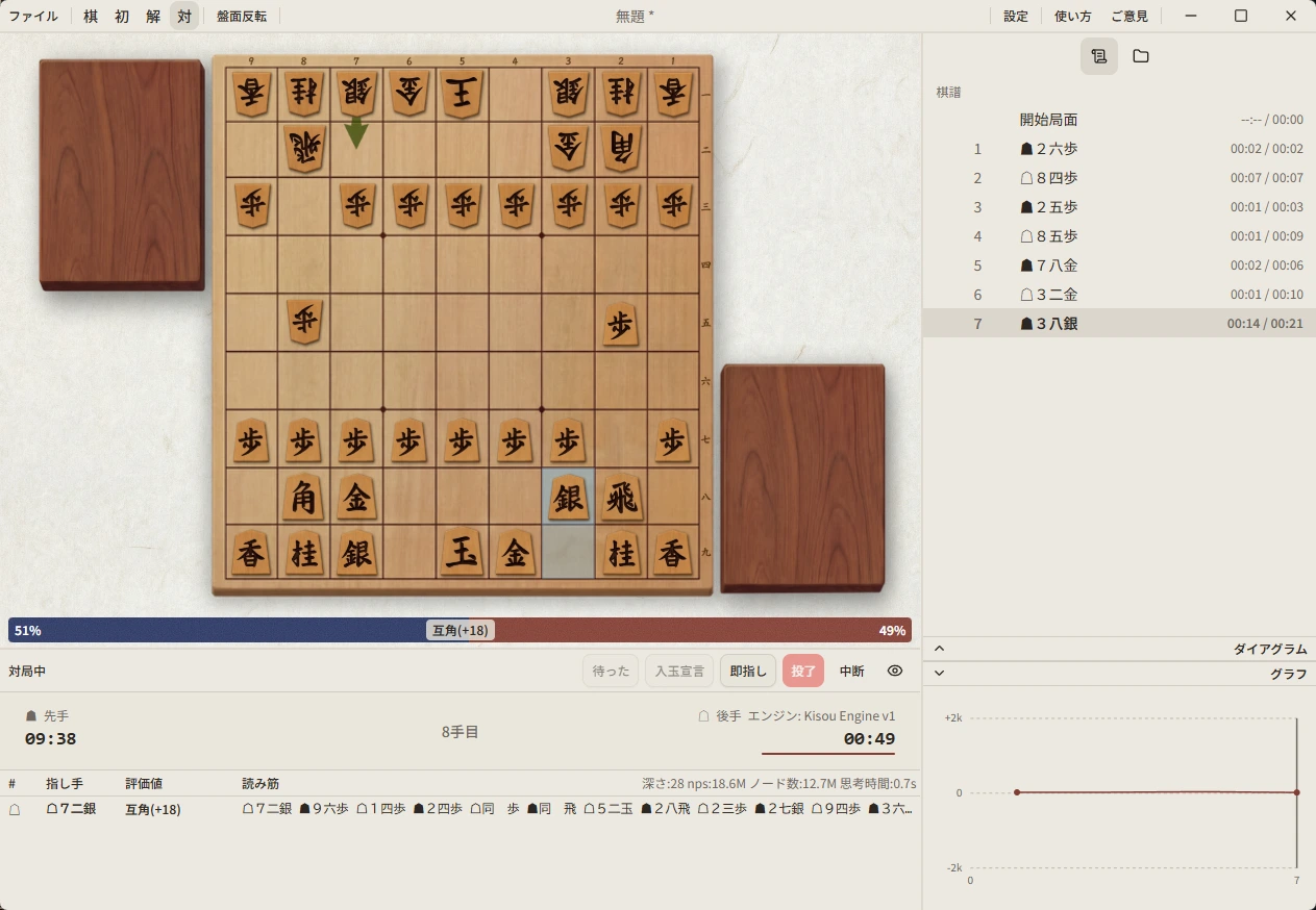 エンジンと対局している画面。持ち時間と対局中の操作が表示されている